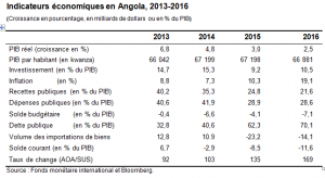 Angolaplonge2