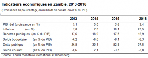 Zambie-Tableau (27avril2016)