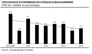 croissance_AFSS