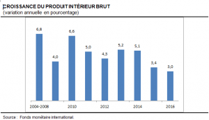 AFSS-croissance (3mai2016)