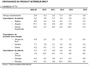 AFSS1croissance(3mai2016)